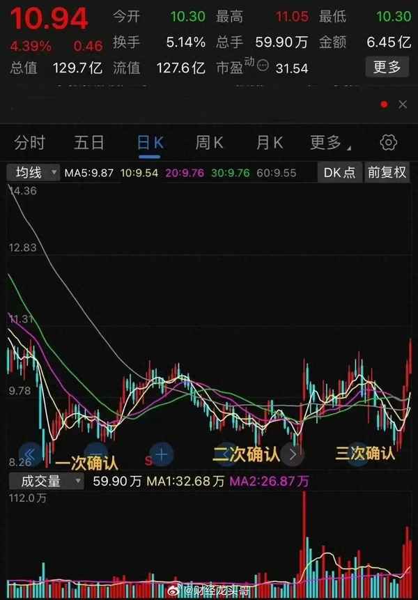 股票送转是利好还是利空、送转填权是利好还是利空