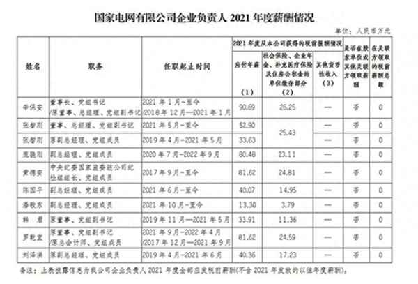 水電工作人員職責-水電工崗位職責怎么寫