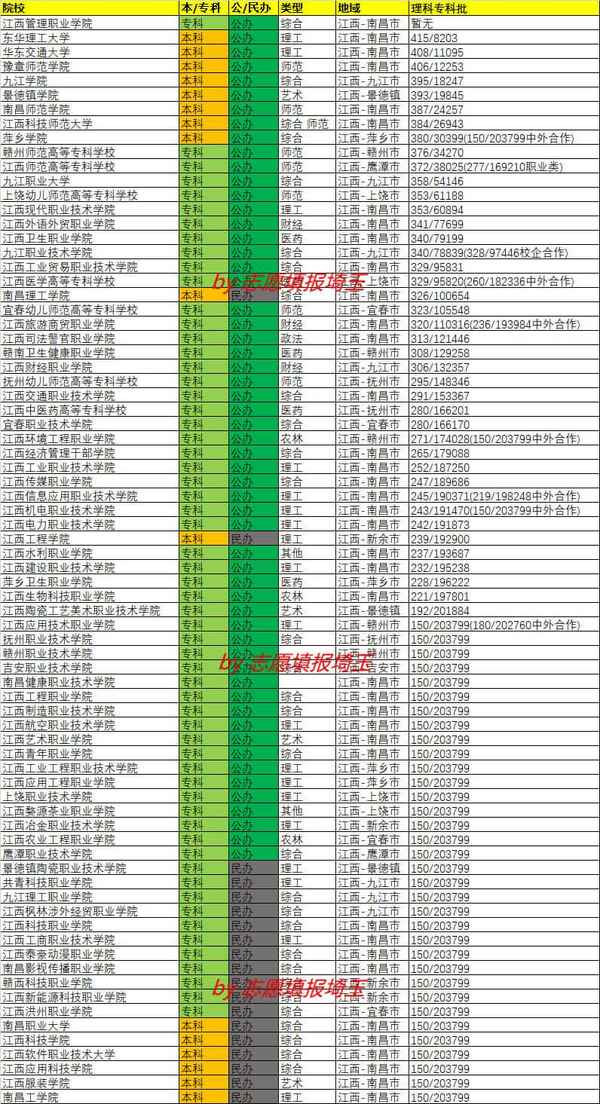 江西财经大学专科分数线—江西财经大学专科分数线2023