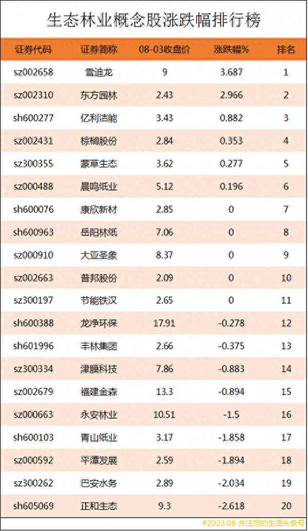福建林业股票有哪些_福建师范