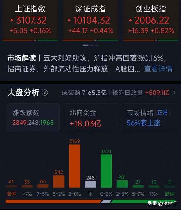 江南高纤重大利好—江南高纤2023年目标价