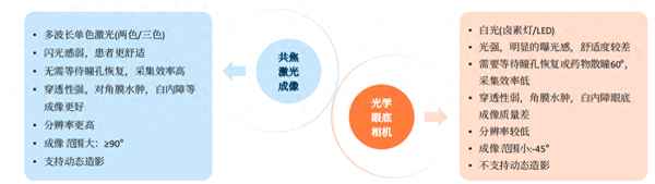 健康體檢設(shè)備_健康體檢設(shè)備是什么資產(chǎn)類別