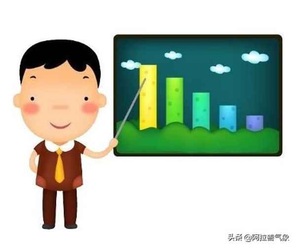 1月8日天气预报,1月8日天气预报郑州市