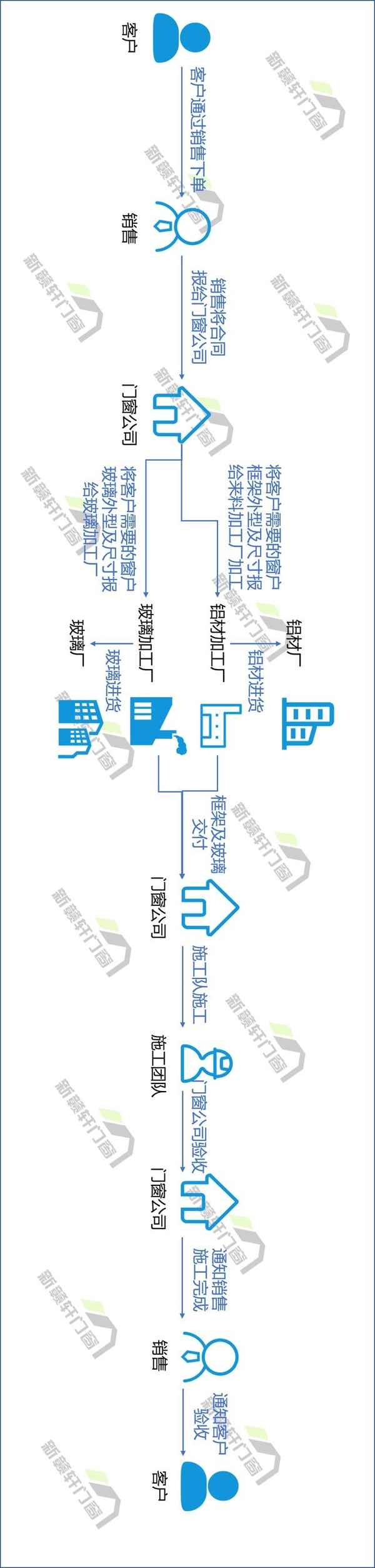 門窗訂購簡易合同范本_簡單的門窗訂購合同書怎么寫