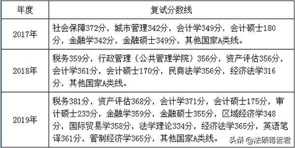 浙江财经大学研究生院招生-浙江财经大学研究生招生信息管理系统