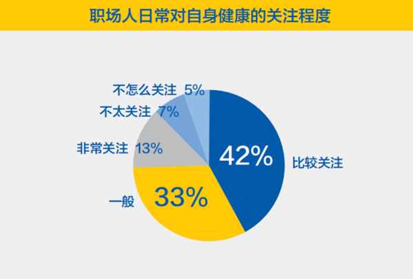 职场健康、职场健康管理自测题答案