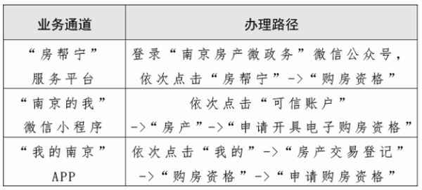 華僑路房產(chǎn)交易中心、華僑路房產(chǎn)交易中心上班時間