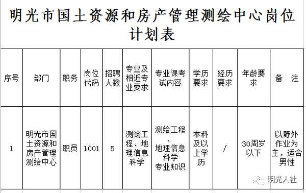 房產測繪招聘、房屋測繪招聘