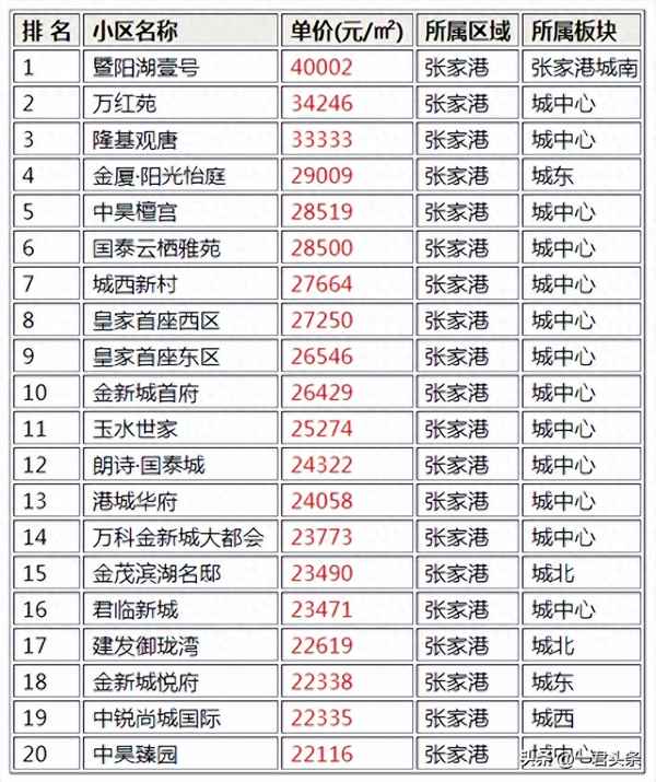 张家港汇金中心写字楼、汇金中心写字楼
