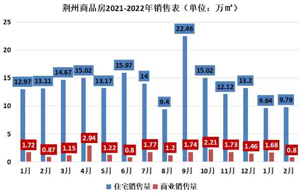 荆州房产(荆州租房)