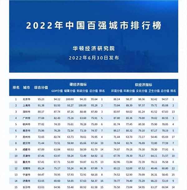 深圳第三季度經濟增速,深圳第三季度gdp2020