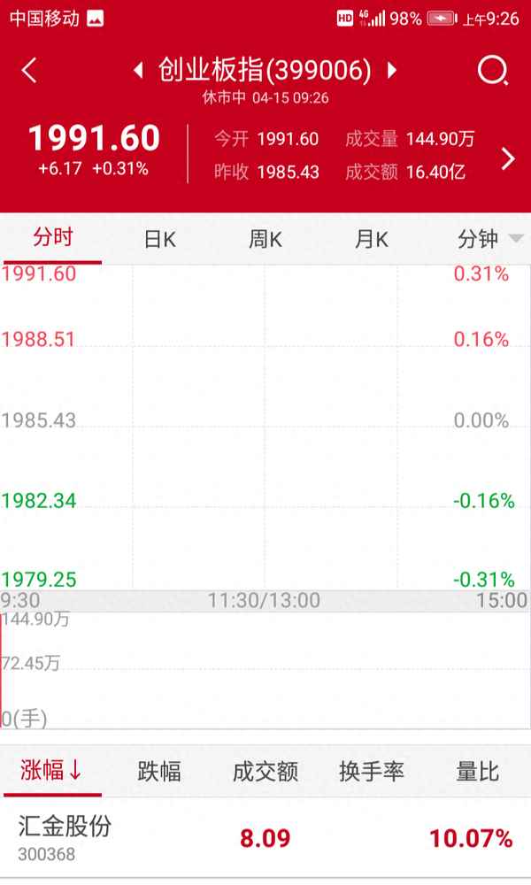 300368汇金股份股吧;汇金股份最新公告解读
