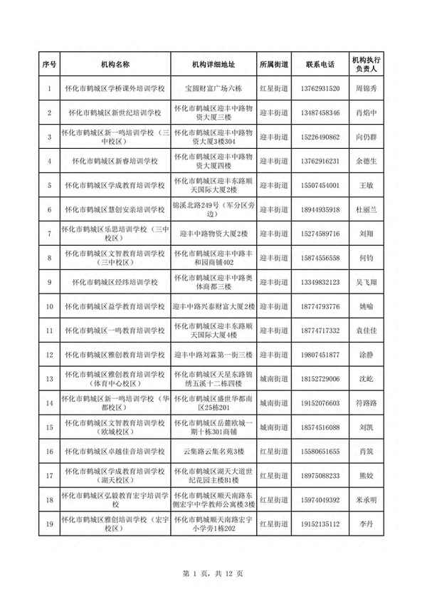 鶴城區教育局,鶴城區教育局局長