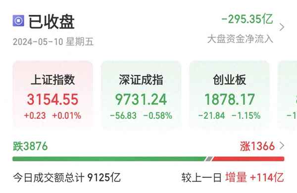 房产限购、一个人名下能买几套房子