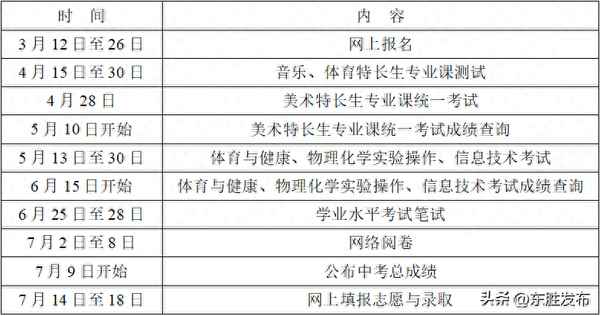 鄂爾多斯市教育局、鄂爾多斯市教育局副局長