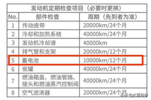汽車電瓶怎么測量電瓶好壞(汽車電瓶怎么看正負極)