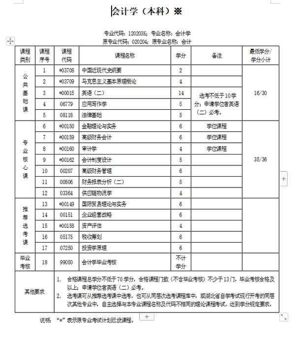 中南财经政法大学自考本科(中南财经政法大学自考本科报名)