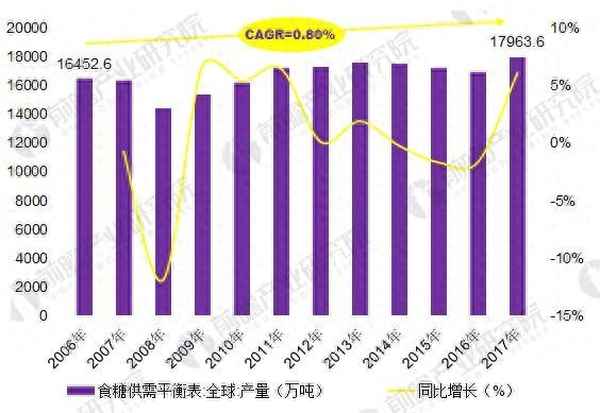 美国白糖期货行情;美国原糖期货最新消息