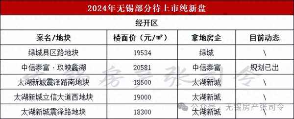 純房產、純房產抵押貸款