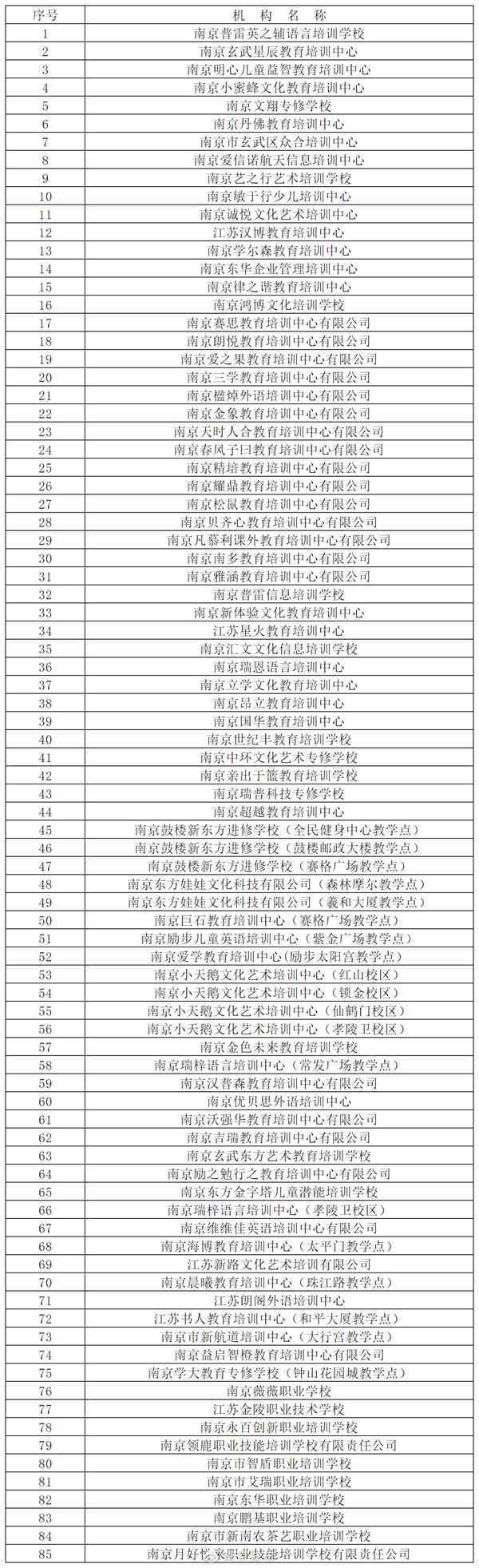南京尚博堂教育—南京正規培訓機構有哪些