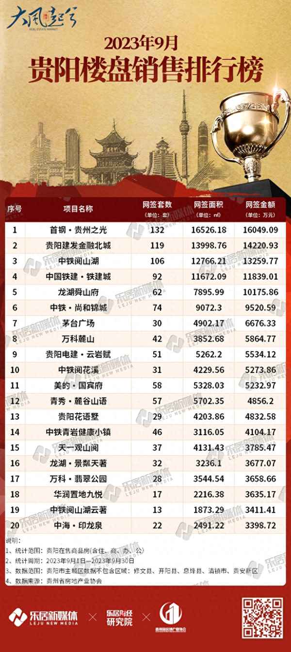 贵阳公寓楼盘出售价格—30平米一厅一厨一卫