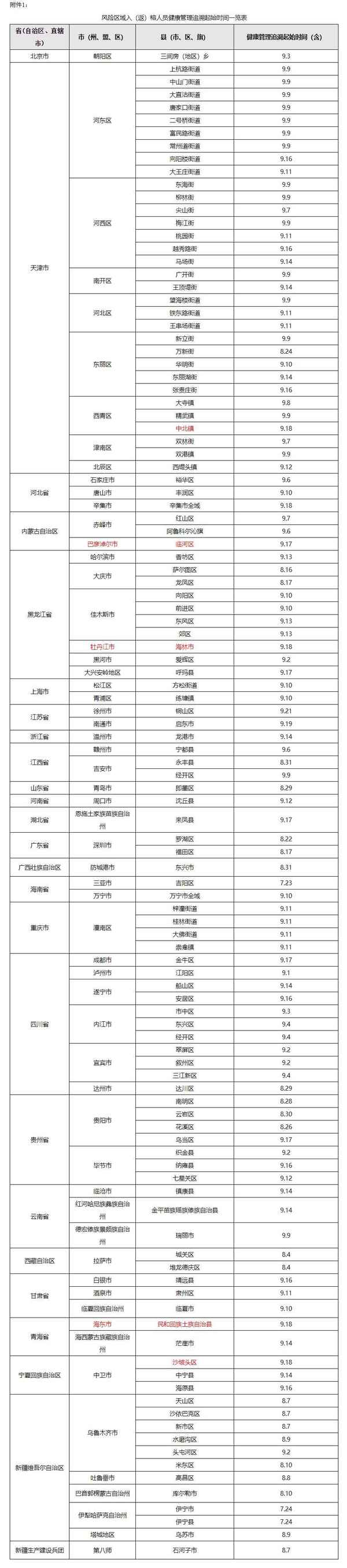 福州健康管理-福州健康管理師在哪報名