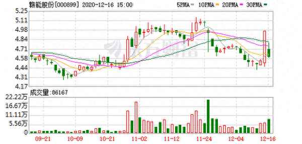 赣能股份股票股吧_赣能股份还能涨吗