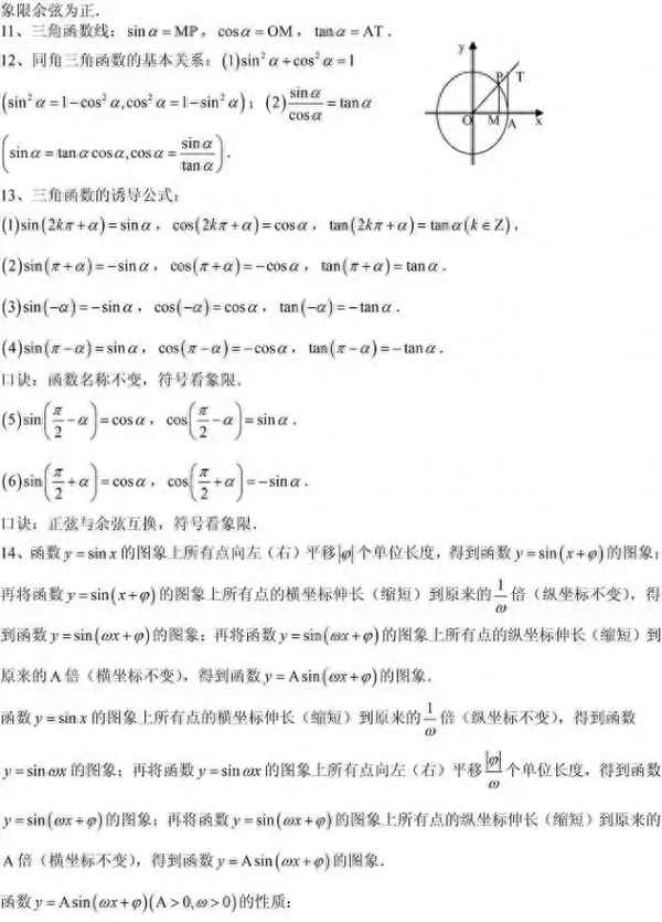 高二知識點(diǎn)總結(jié)數(shù)學(xué)-高二知識點(diǎn)總結(jié)數(shù)學(xué)手抄報(bào)