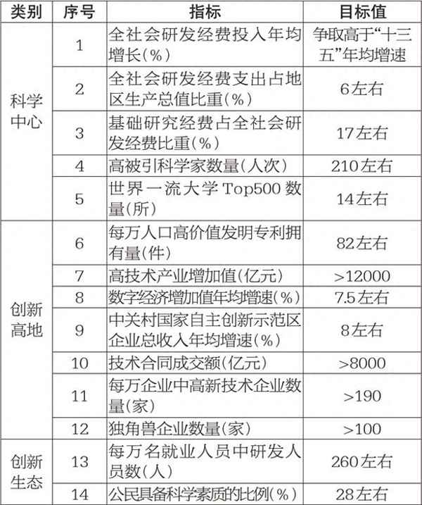 北京市十三五规划纲要;北京市十三五规划纲要PDF