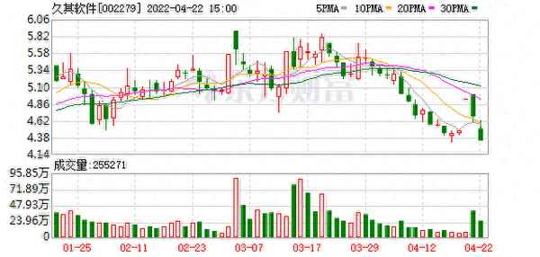 久其明天涨停是多少;股票9.99是涨停吗