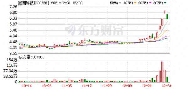 600866星湖科技股吧—600866星湖科技股吧002917金奥博