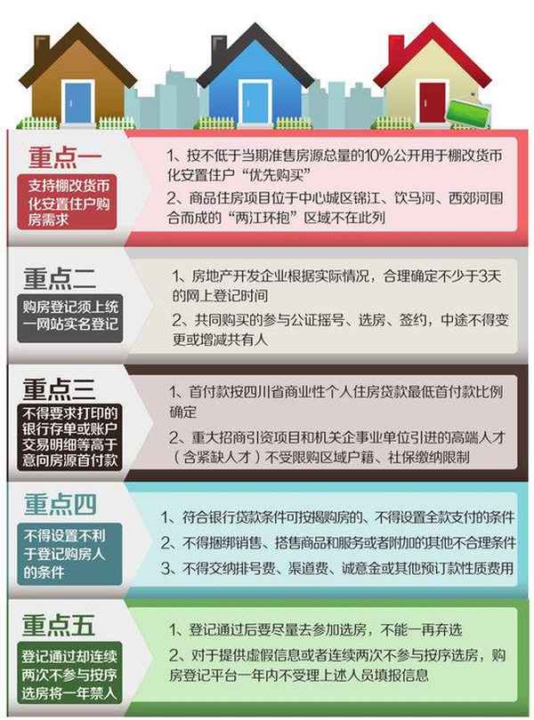成都市城鄉(xiāng)房產(chǎn)管理局官網(wǎng)—成都市城鄉(xiāng)房產(chǎn)管理局官網(wǎng)網(wǎng)址