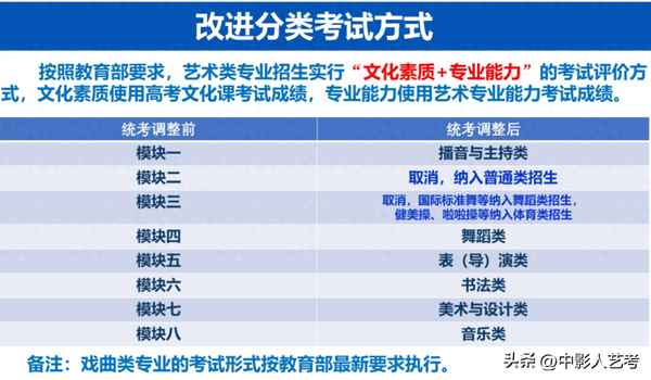 藝考2023文化分要求、藝考2023文化分要求湖北