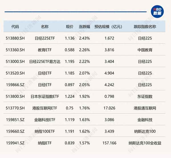 日经etf和日经225区别—t+0交易的etf有哪些