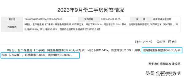 西安市二手房价格、西安市房地产限购政策