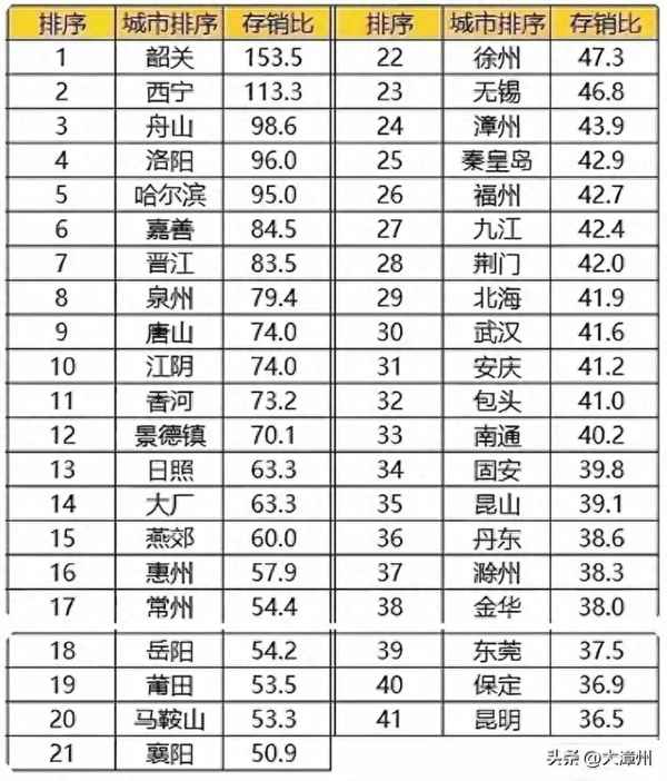 漳州房產信息_漳州房產官網