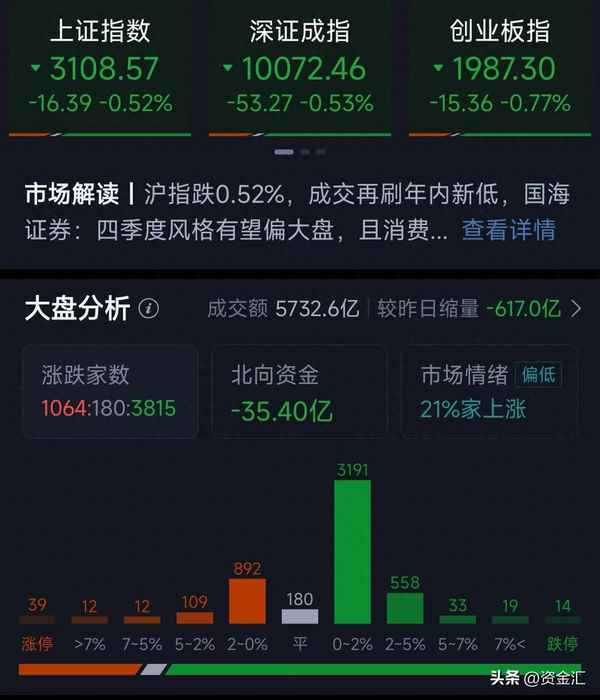 中工国际股票股吧_浙江建投股票股吧