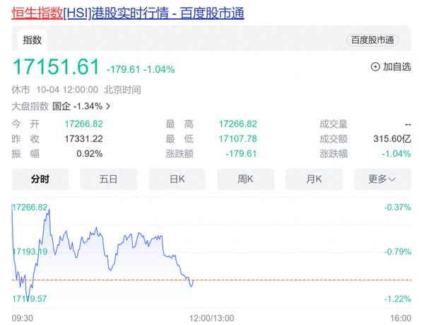 今日港股实时行情—中国银河股票证券app下载