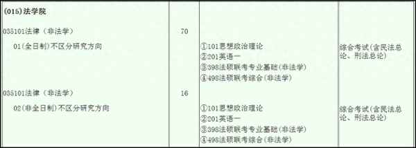 西南财经政法大学考研—西南财经政法大学考研分数线2023年