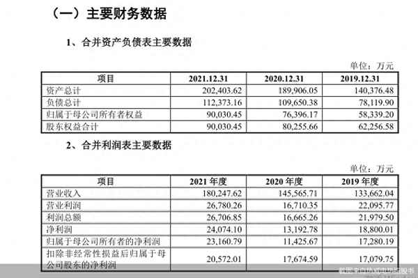 热威股份股吧最新消息;热威股份东方财富股吧