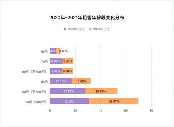 浙江杭州房子租金高吗,杭州房租贵吗?