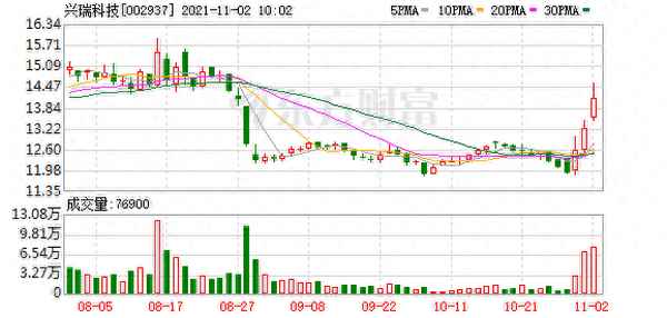 兴瑞科技股票股吧、3一5元的好股票有哪几只
