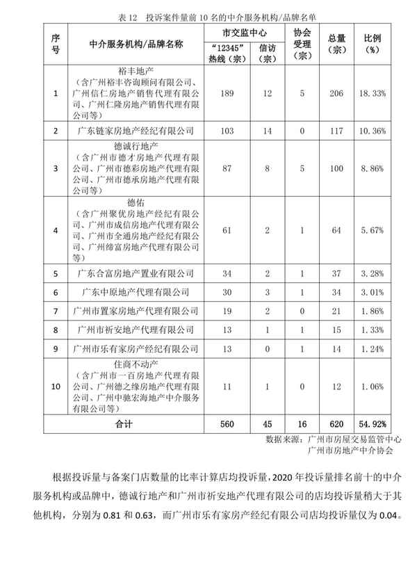 廣州市房產交易中心_廣州市房產交易中心電話號碼