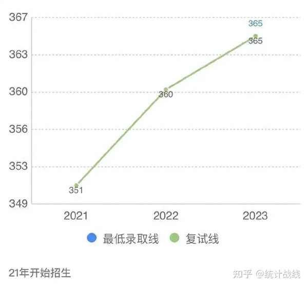 上海财经大学研究生考试科目、上海财经大学研究生考试内容