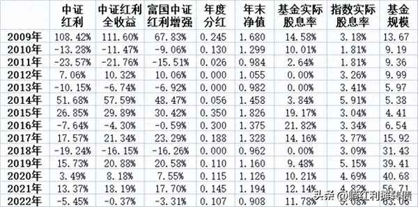 富国中证股票指数代码-富国中证指数500