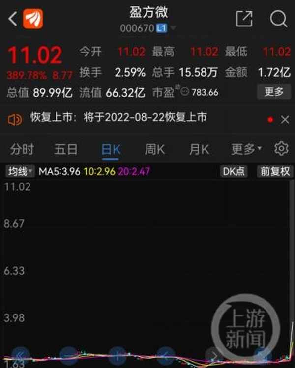 股票重组后开盘有涨停限制吗_重组不设涨跌幅限制
