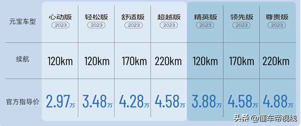 北汽新能源汽車價格表及圖片—北汽新能源汽車車型及價格2021