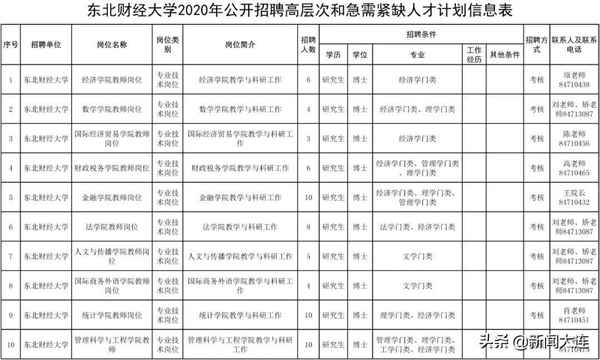 东北财经大学官网、东北财经大学官网查询录取结果