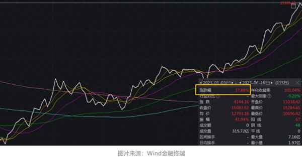 国内跟踪美股的etf基金、美股指数基金