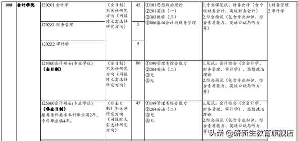 山东财经大学会计专硕-山东财经大学会计专硕几年制